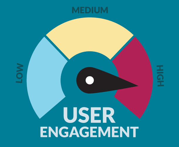 iClick Media - Web User Engagement Chart